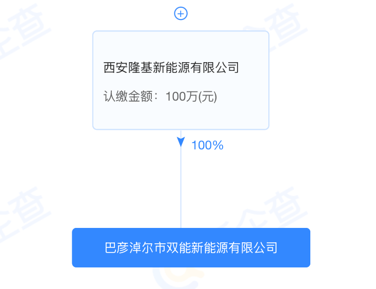 编辑：刘英丽