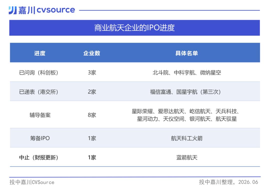 马斯克敲钟，我们盘了21家中国商业航天新面孔