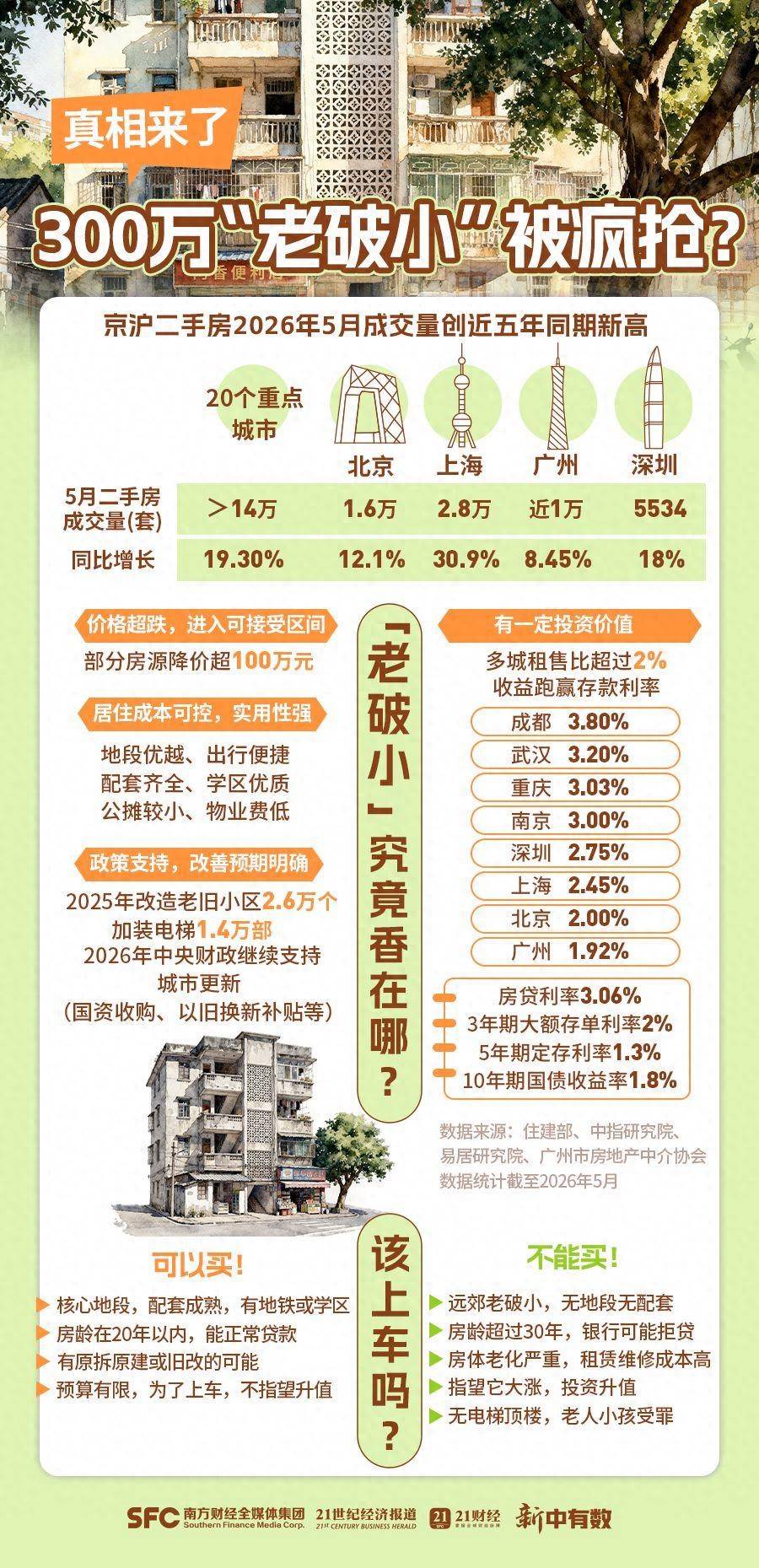 （设计：郑嘉琪）