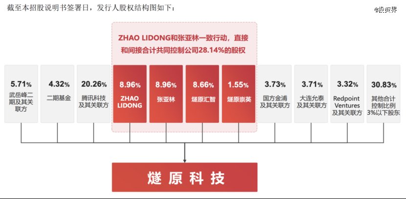 燧原IPO过会，上海国资赚翻了