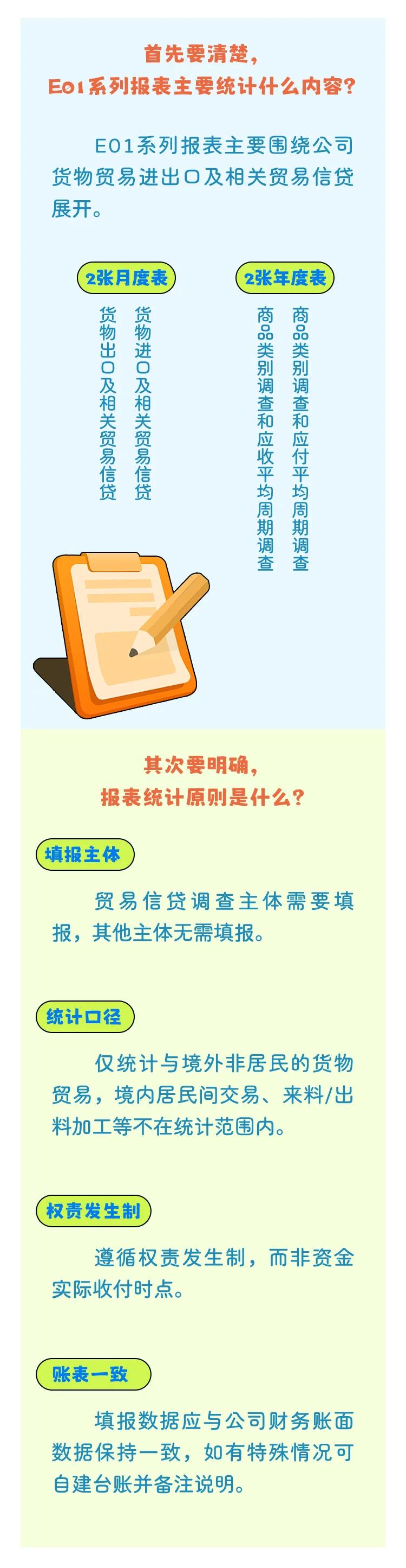 制作 | 国家外汇管理局青岛市分局