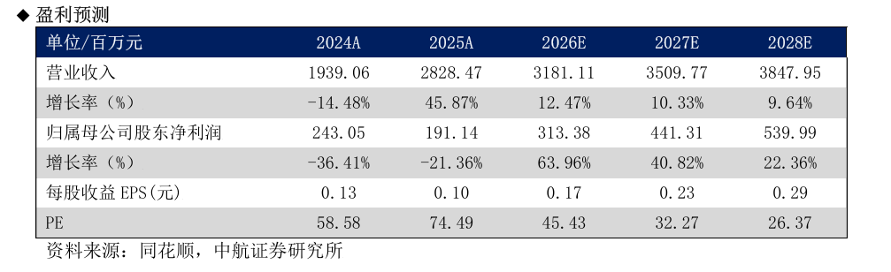 华策影视2025年报：内容与算力双轮驱动，业绩高增现金流改善
