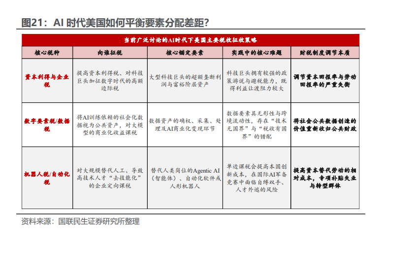 本文开首：国联民生证券