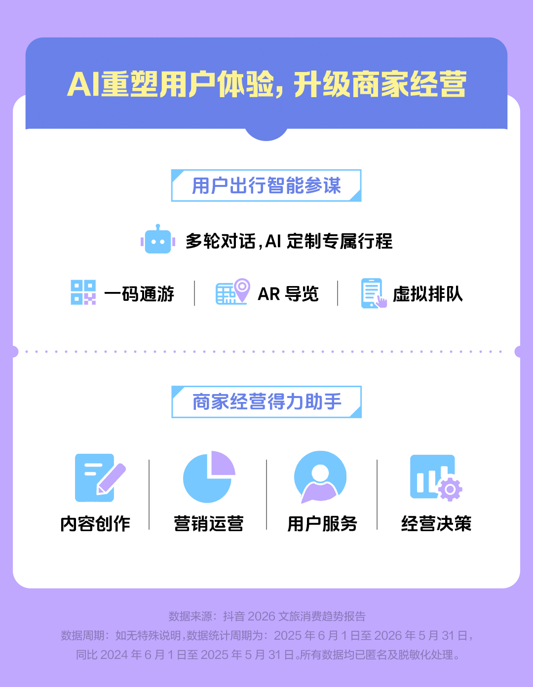以下是报告长图：