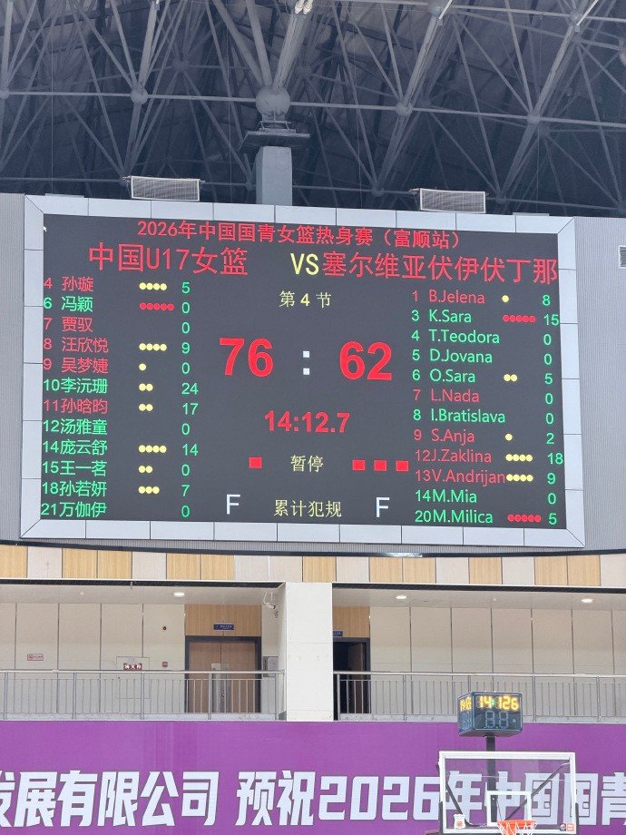 热身赛三连胜！中国U17女篮派出最强阵容 击败塞尔维亚伏伊伏丁那