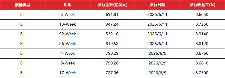 数据来源：iFind，东方金诚