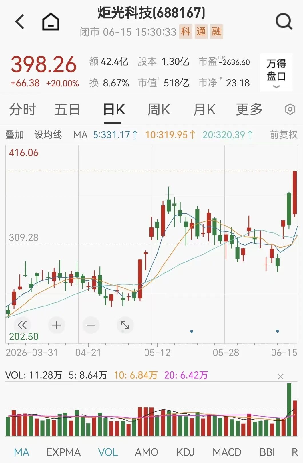 dy业务低价自助下单，揭秘自助网站便宜秘诀？