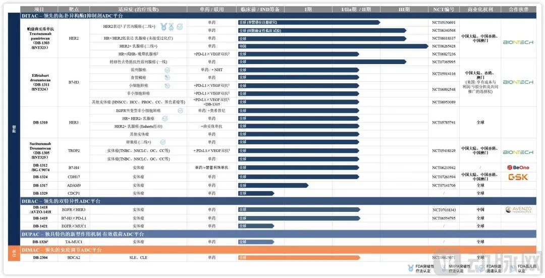 港股上市14个月涨117%，这家ADC药企为何急着杀回科创板？