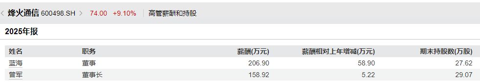 图片着手：Wind