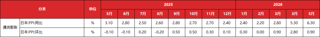 数据来源：wind， 东方金诚