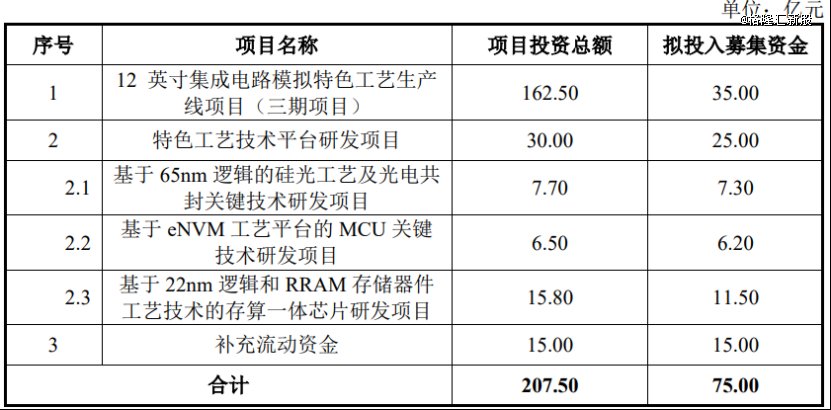 广州半导体公司冲击IPO