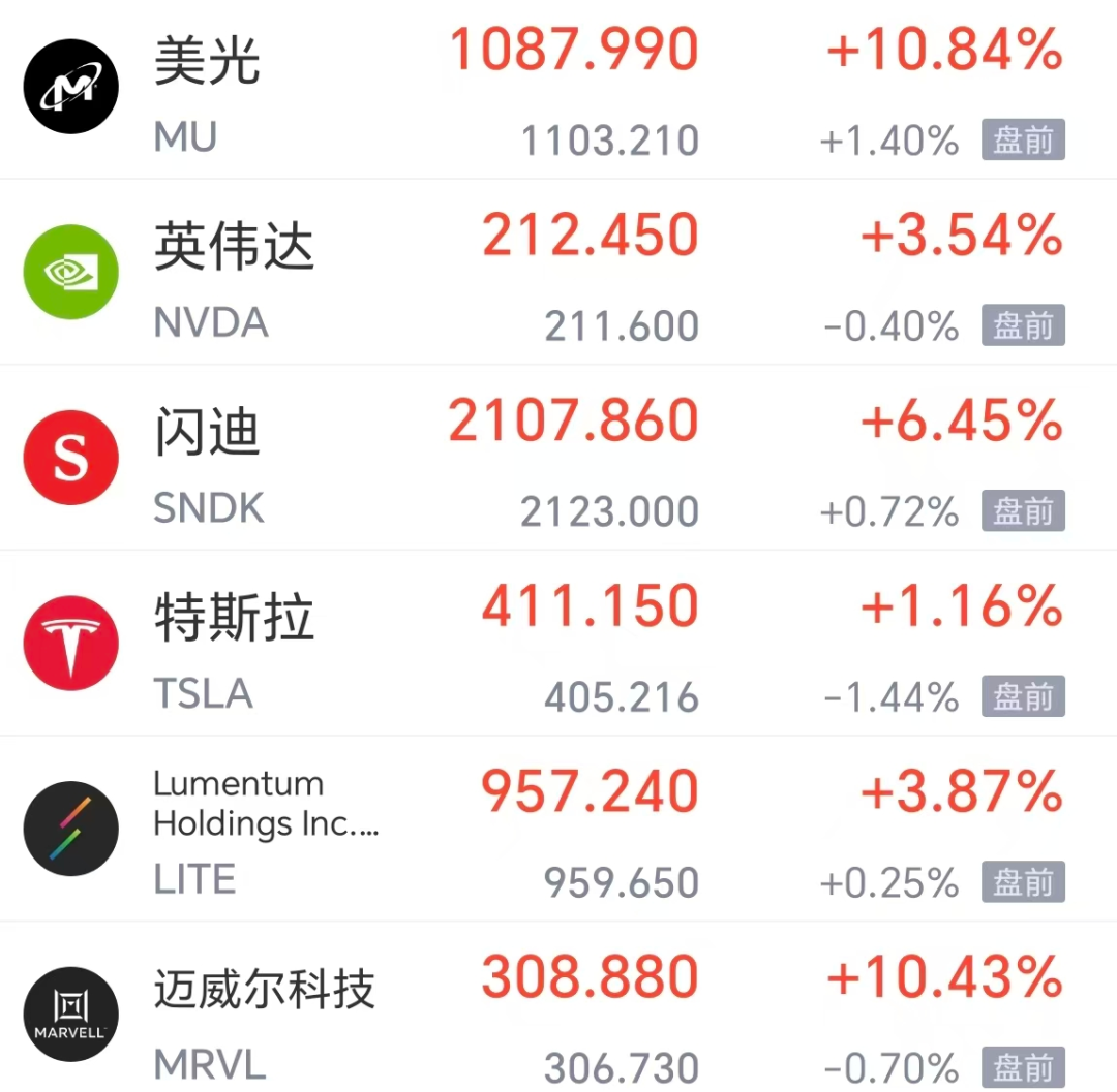 美股股指期货全线上涨，SpaceX盘前涨超11%，黄金突破4340美元，油价跳水，后市警报未解除