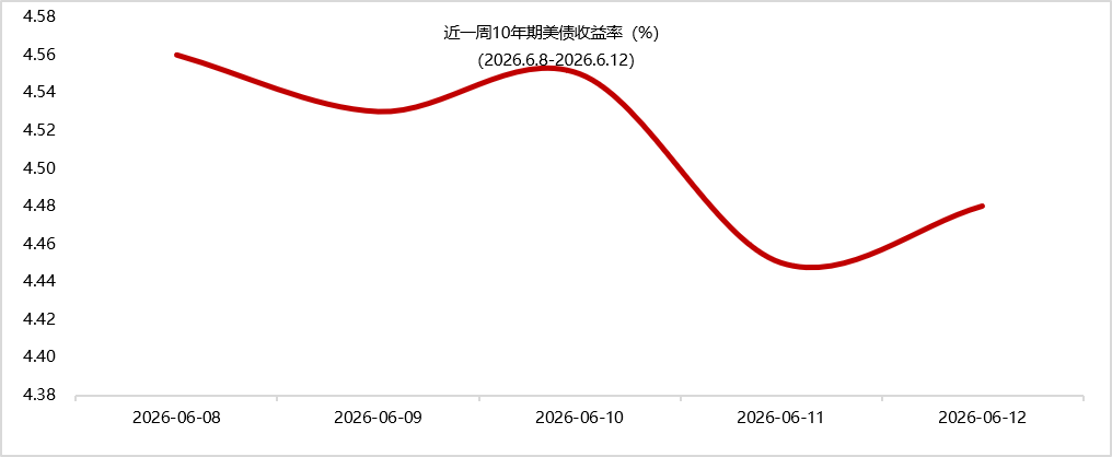 数据来源：iFinD，东方金诚