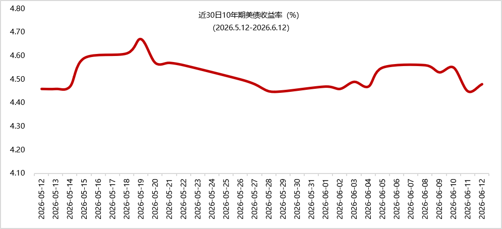 数据来源：iFinD，东方金诚
