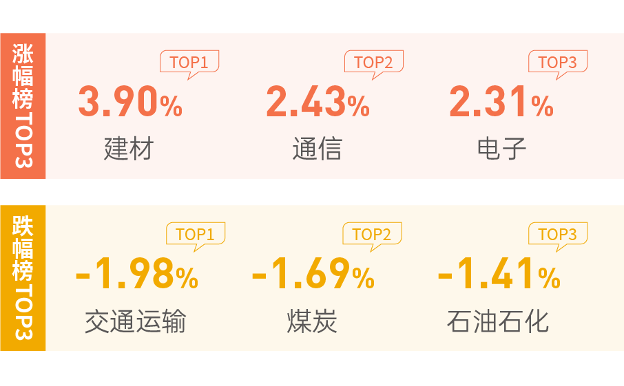 文中数据开始：Wind，数据适度：2026/6/16，指数历史涨跌不预示其当年阐述