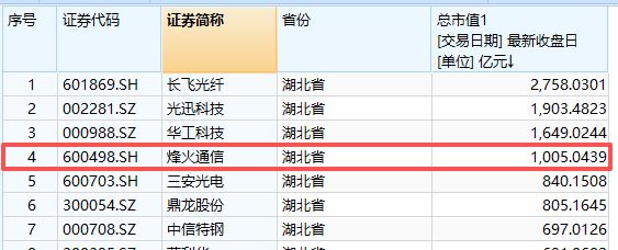 图片着手：Wind