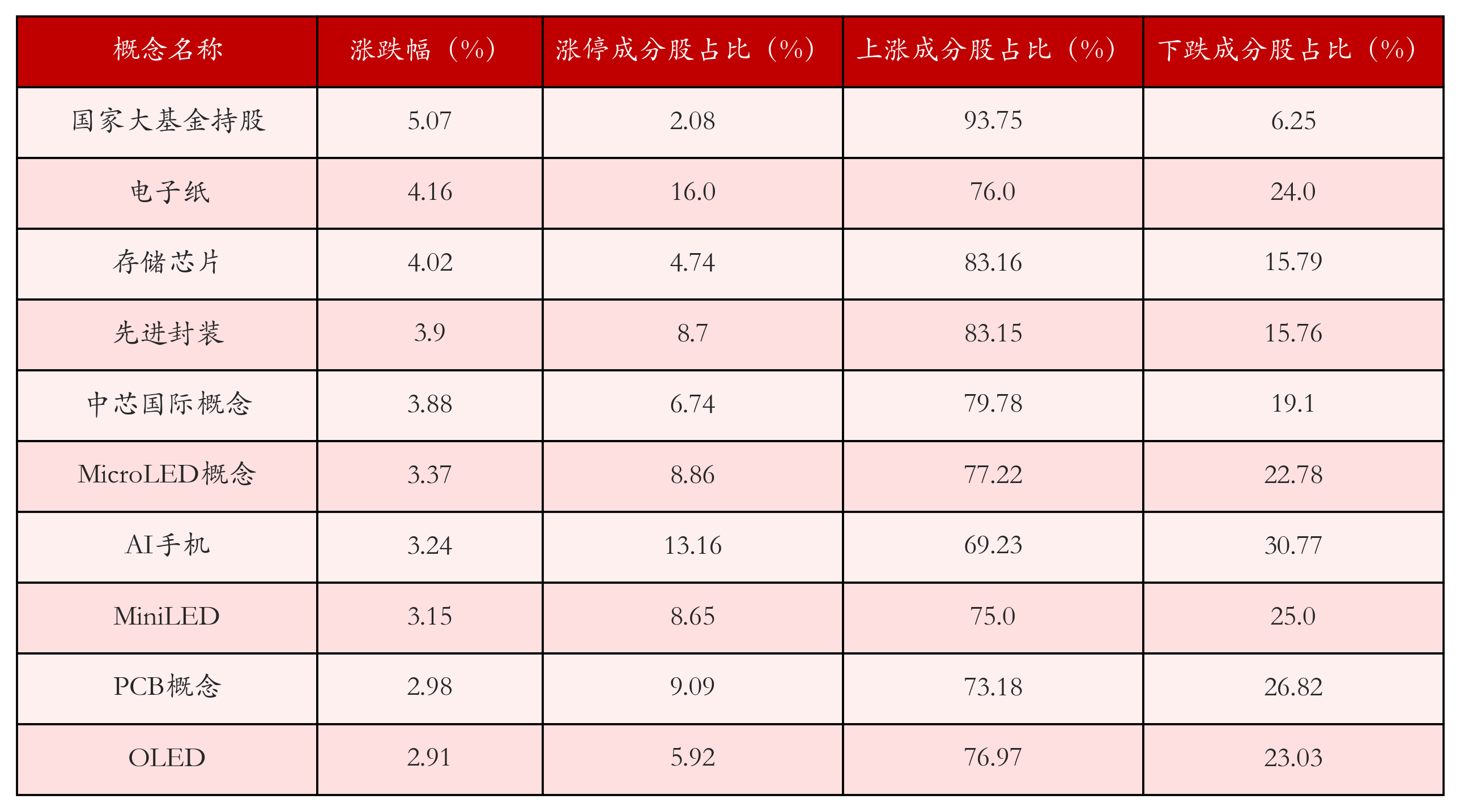 （文章来源：21世纪经济报道）
