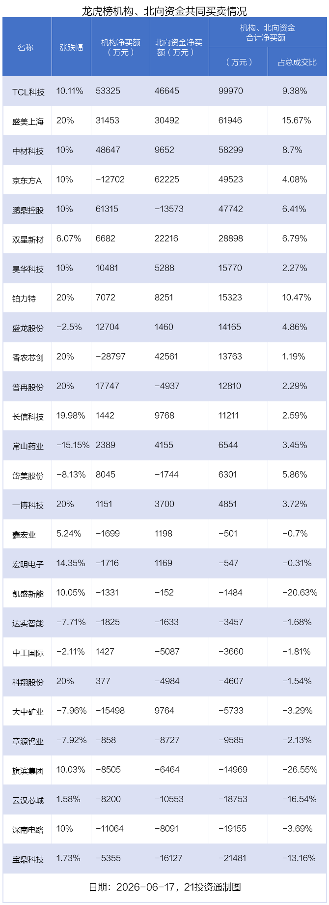（文章来源：21世纪经济报道）