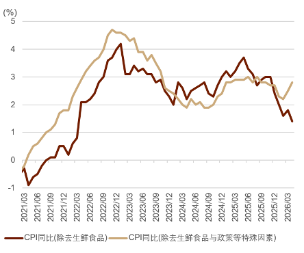 资料来源：日本总务省统计局，日本央行，中金公司研究部