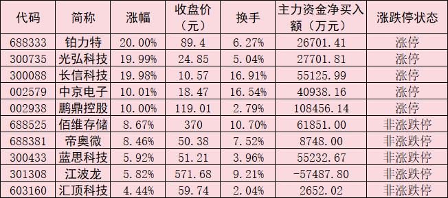 数据开端：同花顺 制表：任世碧