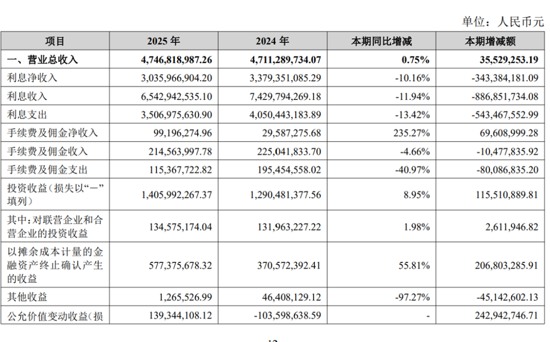 图片来源：张家港银行年报