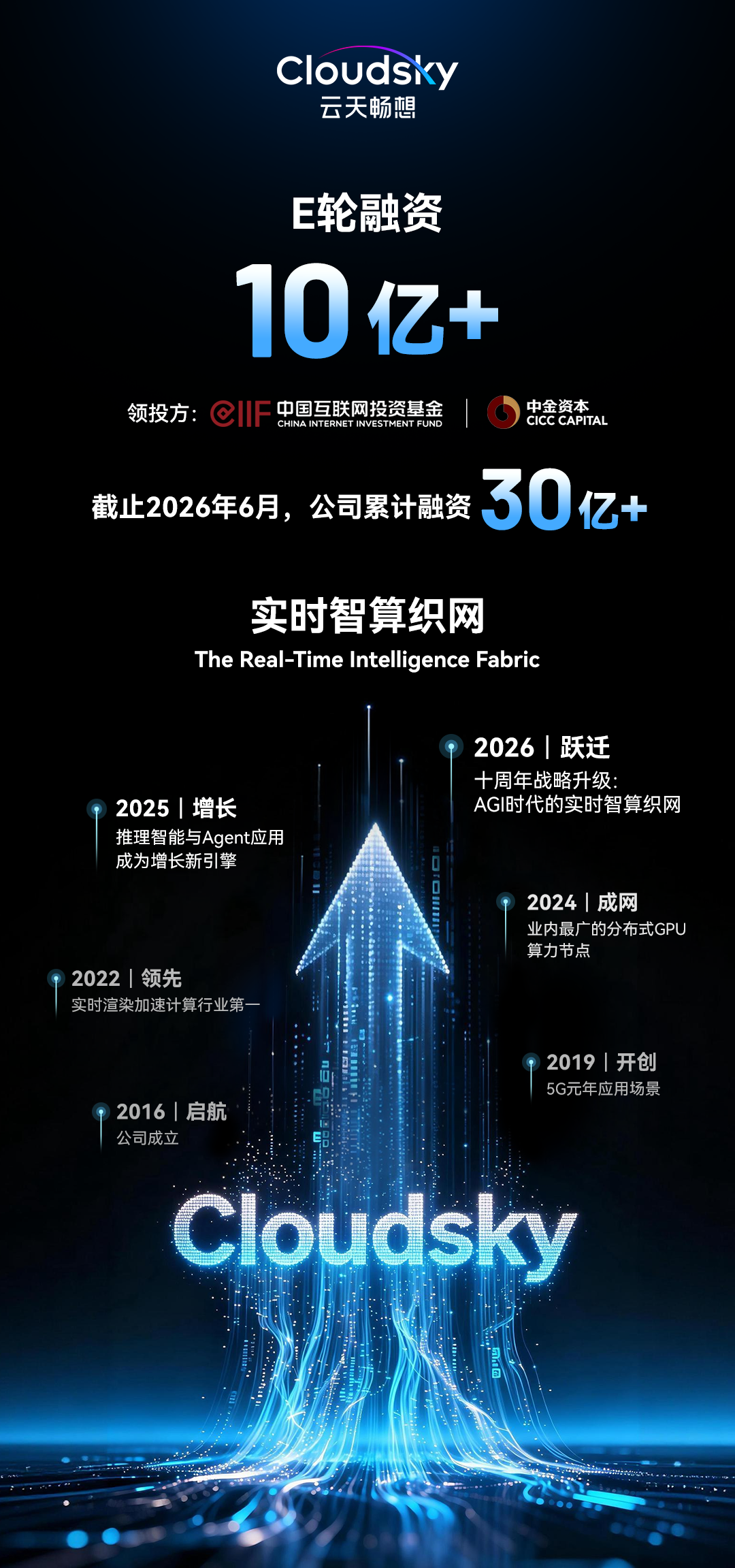 云天畅想完成超10亿元E轮融资，中国互联网投资基金领投