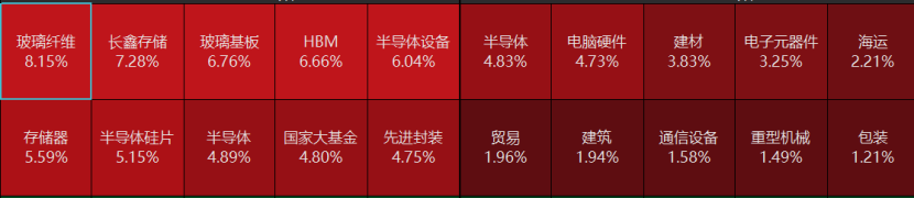  来源：