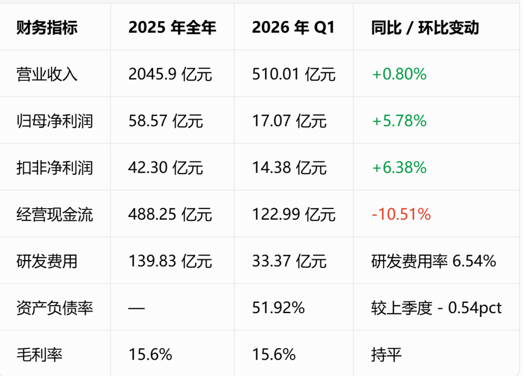 数据来源：同花顺