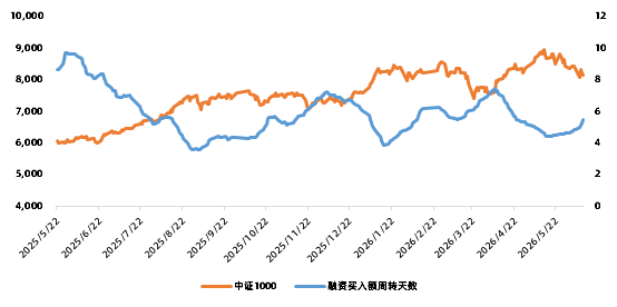 数据开首：长信基金