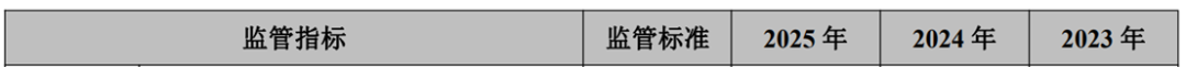 图片来源：张家港银行年报