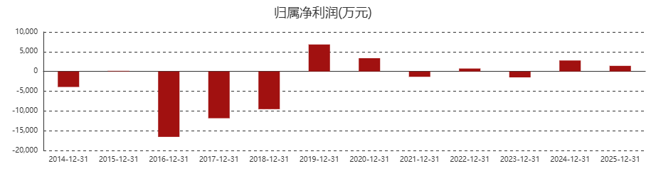 来源：东方财富网