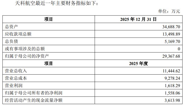 图片来源：炼石航空公告
