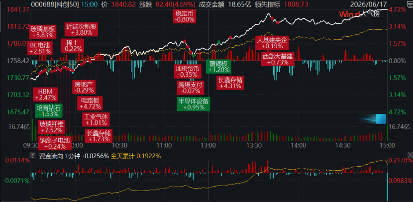 来源：