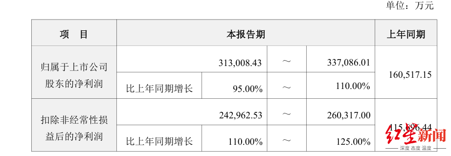 截图自半年度业绩预告