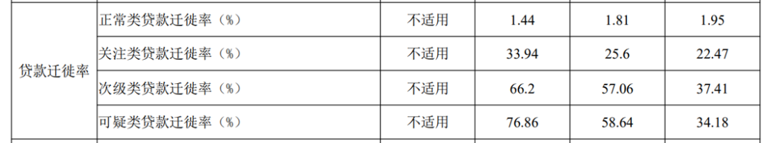 图片来源：张家港银行年报