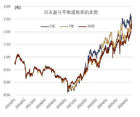 资料来源：彭博资讯，中金公司研究部