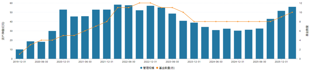 图片来源:Wind