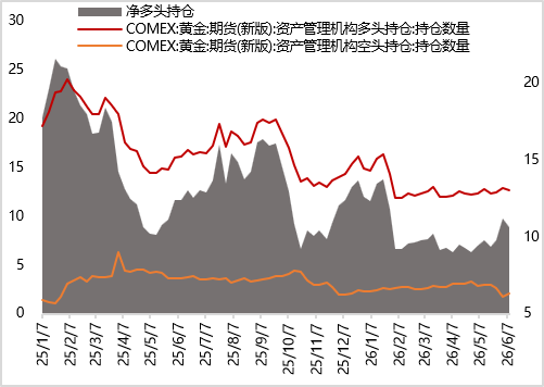 图13 上周黄金隐含波动率先上后下，整体小幅下行