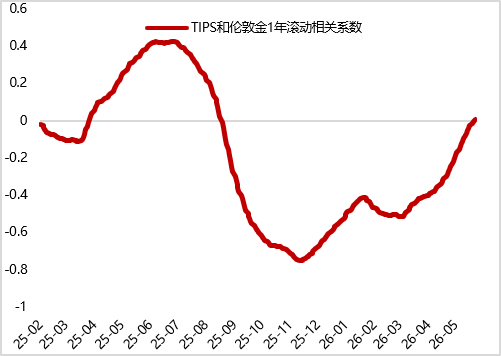 数据来源：iFind，东方金诚