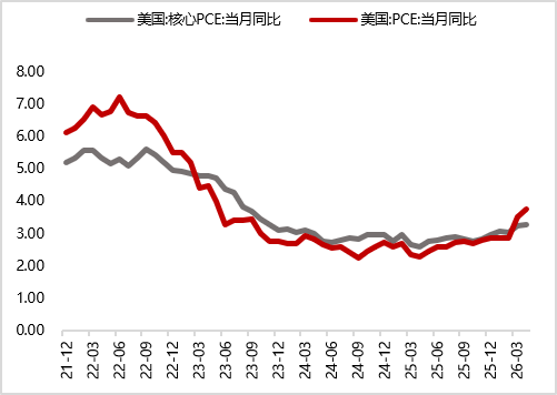 图21 美国5月密歇根大学消费者信心指数下降