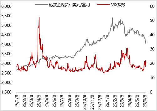 图30 地缘政治风险指数（GPR） (1985:2019=100) 