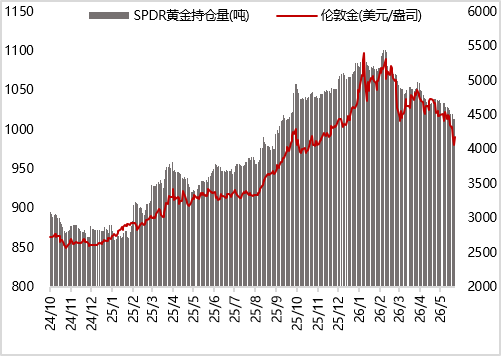 图11 上周黄金T+D成交量小幅回升（元/克）