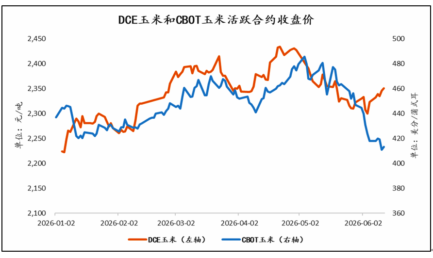 数据来源:同花顺,方正中期期货研究院整理