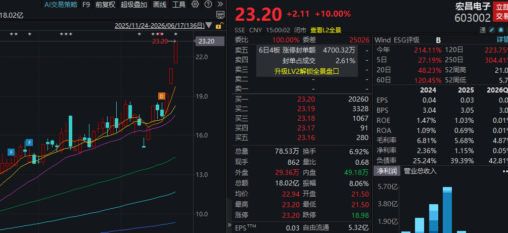 抖音僵尸粉购买激增，揭秘安全可靠涨粉网址？