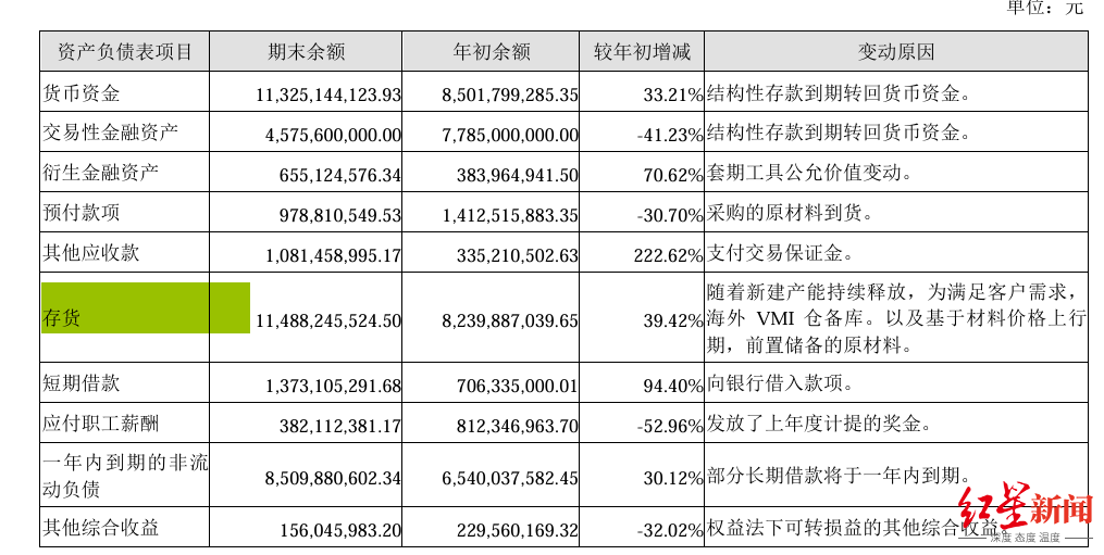截图自一季度报告