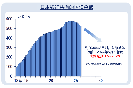 资料来源：日本央行，中金公司研究部