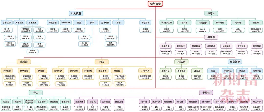 数据起首 ：《新金钱》杂志