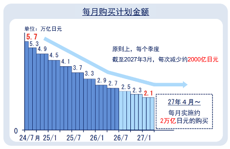 资料来源：日本央行，中金公司研究部