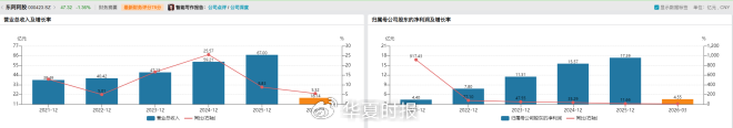 （数据来源：Wind）