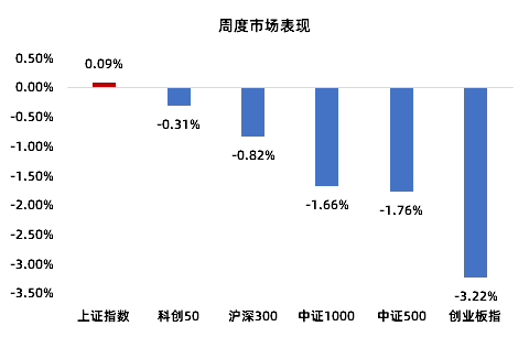 数据开首：iFind，时候区间2026.6.8-2026.6.12